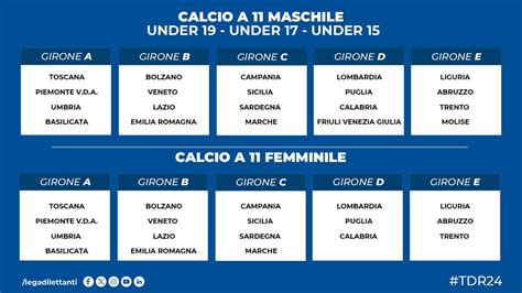 Torneo delle Regioni 2024: il programma e gli orari. Tutto.